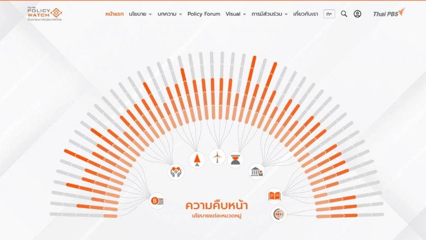 ขอบคุณภาพและแหล่งข้อมูลจาก https://policywatch.thaipbs.or.th/home